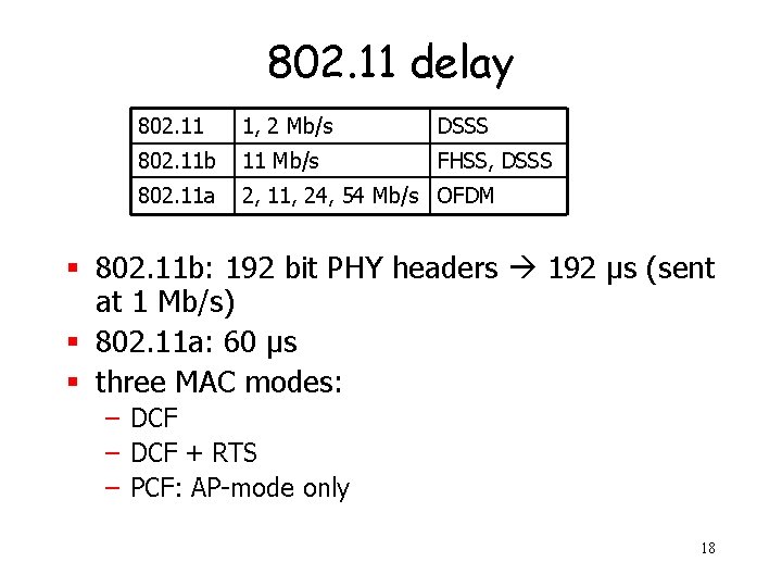 802. 11 delay 802. 11 1, 2 Mb/s DSSS 802. 11 b 11 Mb/s