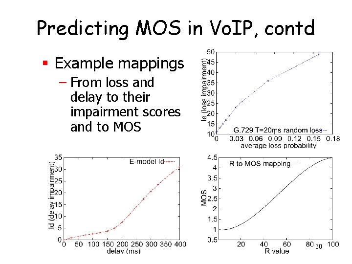Predicting MOS in Vo. IP, contd § Example mappings – From loss and delay