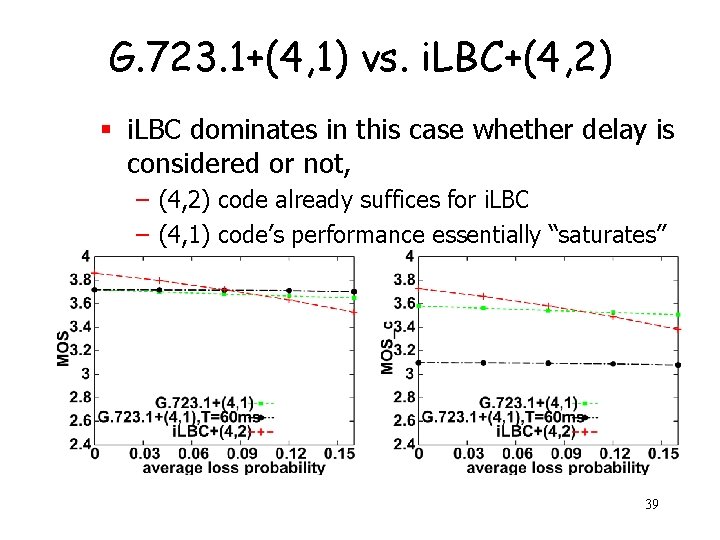 G. 723. 1+(4, 1) vs. i. LBC+(4, 2) § i. LBC dominates in this