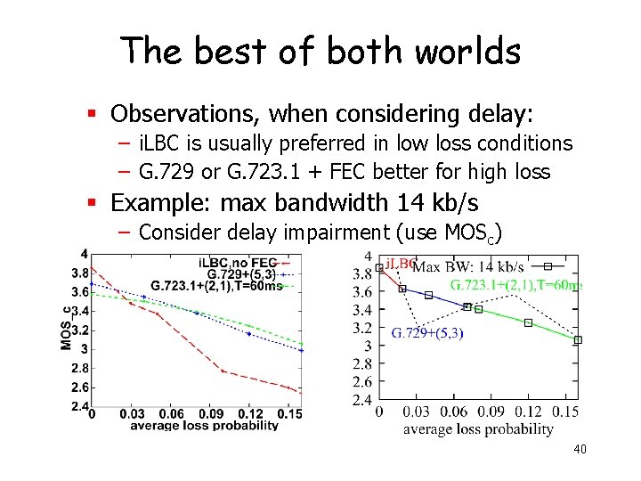 The best of both worlds § Observations, when considering delay: – i. LBC is