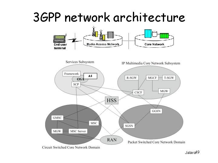 3 GPP network architecture AS Jalava 49 