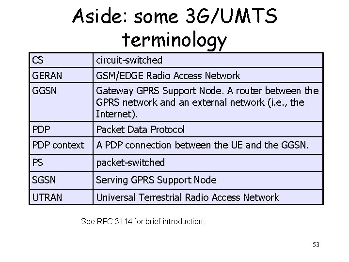 Aside: some 3 G/UMTS terminology CS circuit-switched GERAN GSM/EDGE Radio Access Network GGSN Gateway