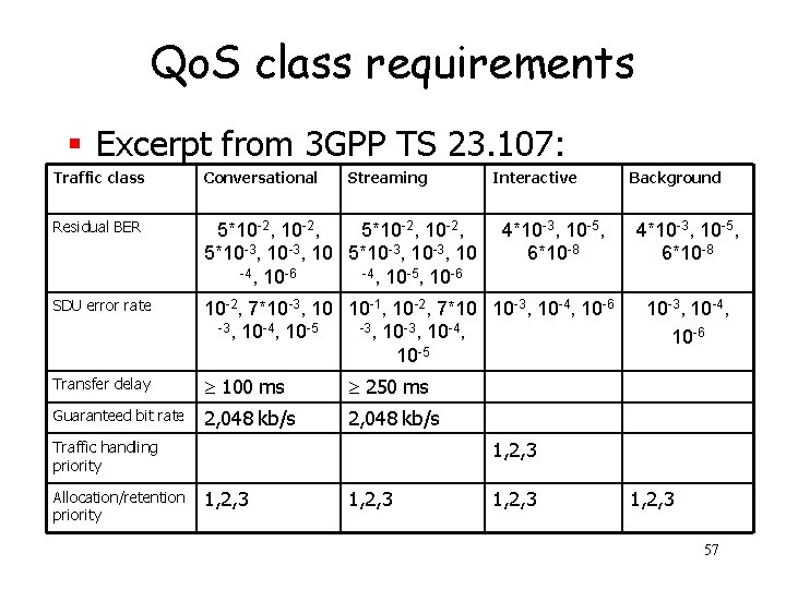 Qo. S class requirements § Excerpt from 3 GPP TS 23. 107: Traffic class
