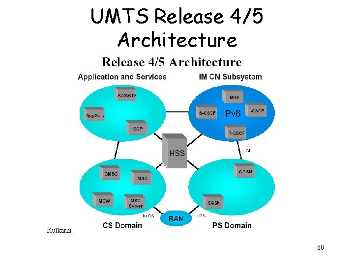 UMTS Release 4/5 Architecture Kulkarni 60 