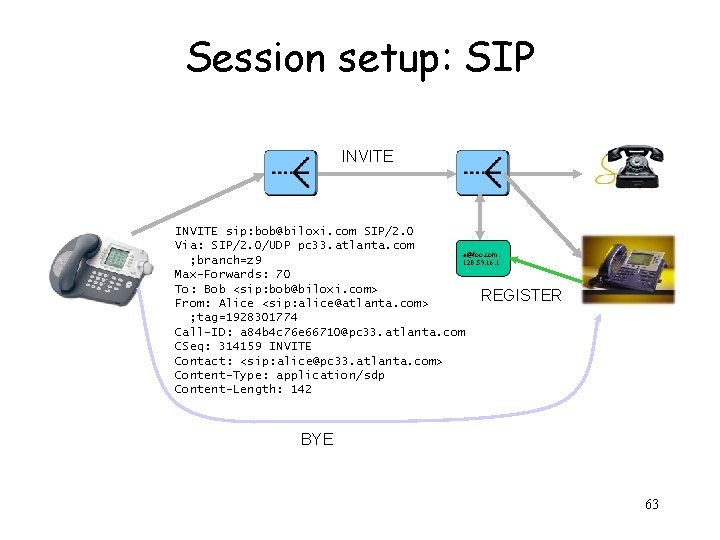 Session setup: SIP INVITE sip: bob@biloxi. com SIP/2. 0 Via: SIP/2. 0/UDP pc 33.