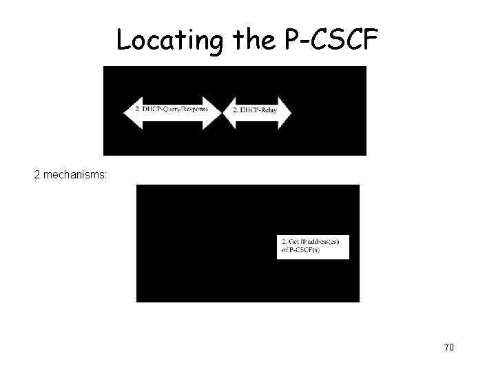 Locating the P-CSCF 2 mechanisms: 70 