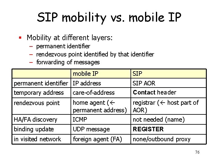 SIP mobility vs. mobile IP § Mobility at different layers: – permanent identifier –