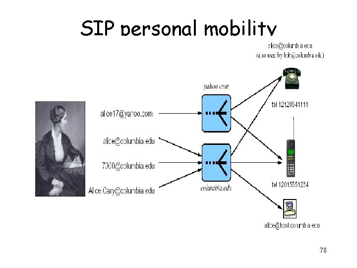 SIP personal mobility 78 