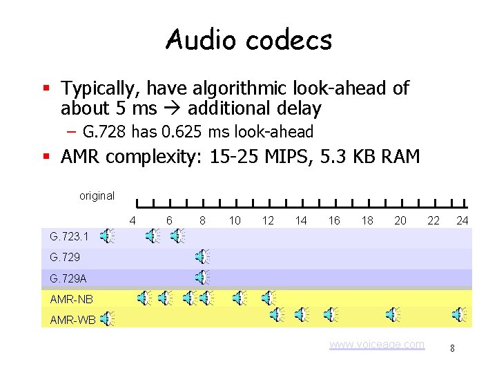 Audio codecs § Typically, have algorithmic look-ahead of about 5 ms additional delay –