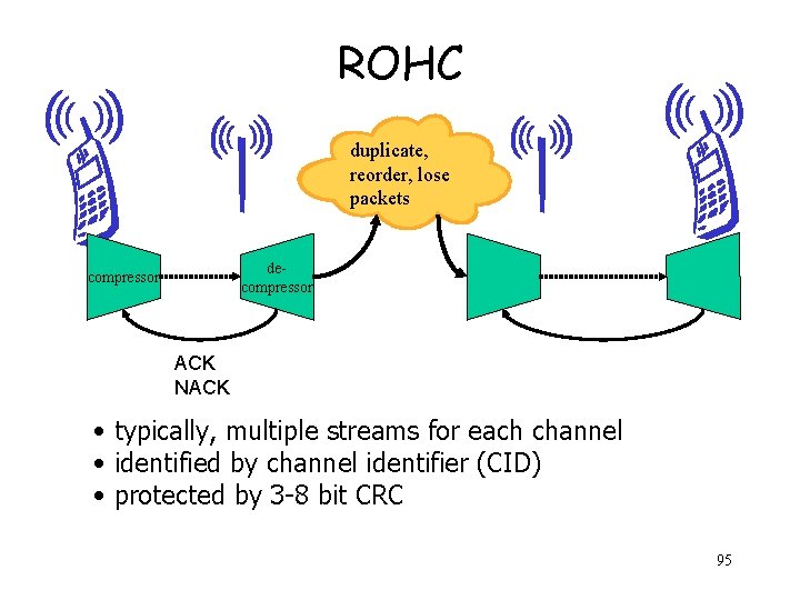 ROHC duplicate, reorder, lose packets decompressor ACK NACK • typically, multiple streams for each