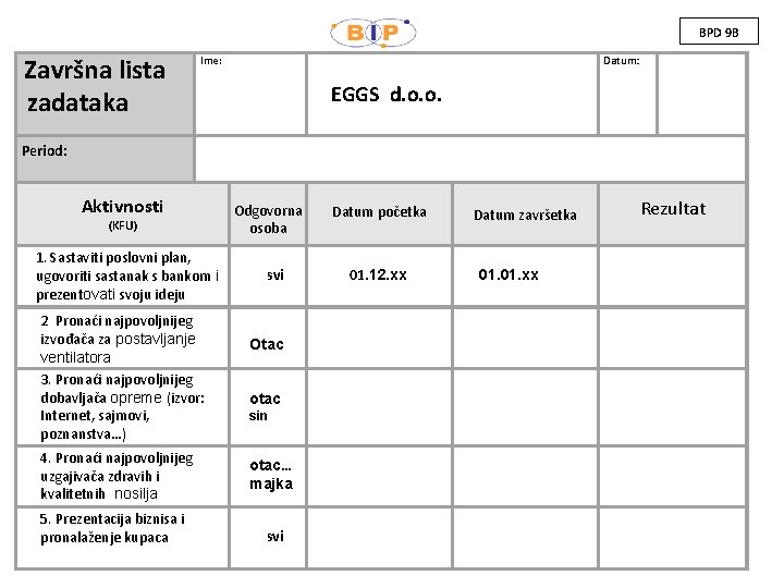 BPD 9 B Završna lista zadataka Ime: Datum: EGGS d. o. o. Period: Aktivnosti