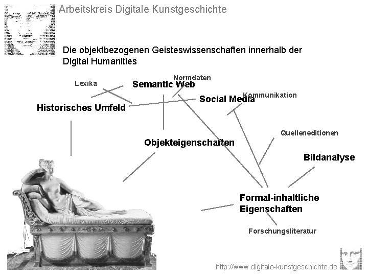 Arbeitskreis Digitale Kunstgeschichte Die objektbezogenen Geisteswissenschaften innerhalb der Digital Humanities Lexika Normdaten Semantic Web