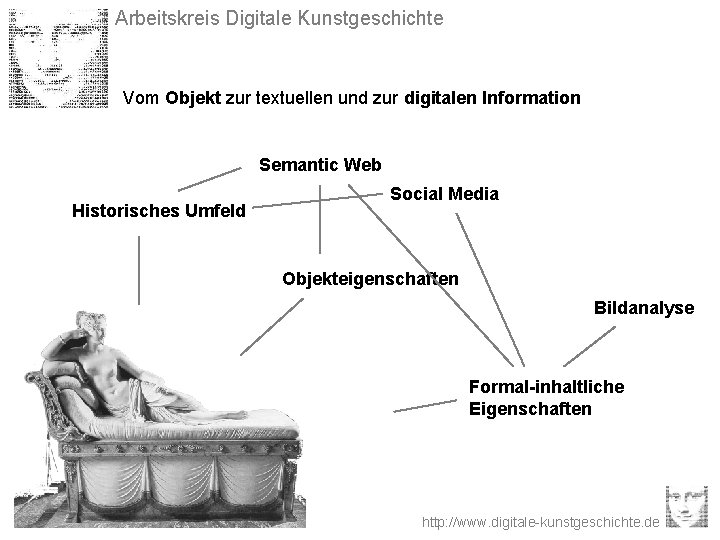 Arbeitskreis Digitale Kunstgeschichte Vom Objekt zur textuellen und zur digitalen Information Semantic Web Historisches