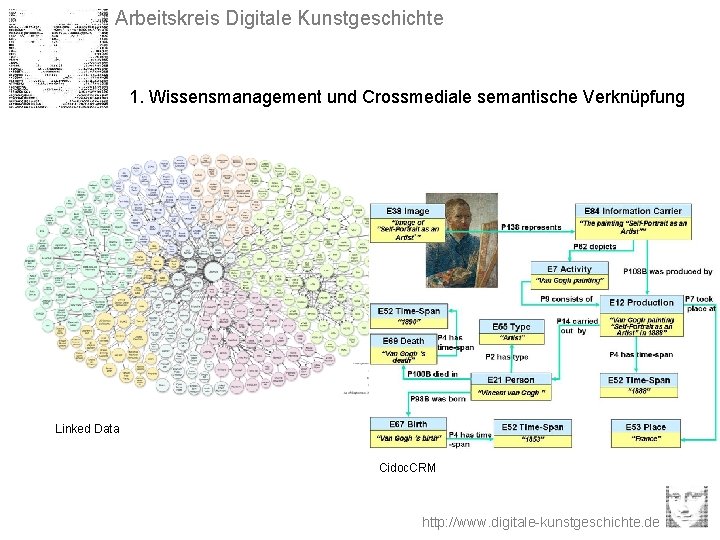 Arbeitskreis Digitale Kunstgeschichte 1. Wissensmanagement und Crossmediale semantische Verknüpfung Linked Data Cidoc. CRM http: