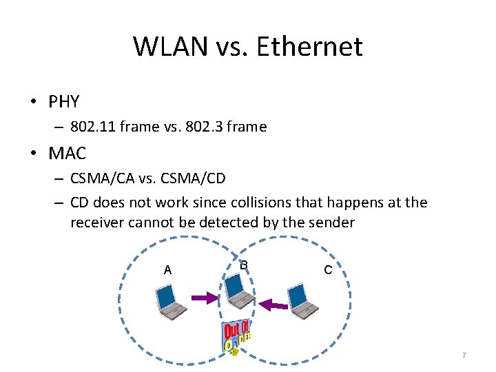 WLAN vs. Ethernet • PHY – 802. 11 frame vs. 802. 3 frame •