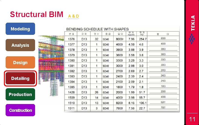 Structural BIM A&D Modeling Analysis Design Detailing Production Construction 11 