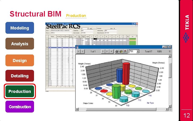 Structural BIM Production Modeling Analysis Design Detailing Production Construction 12 