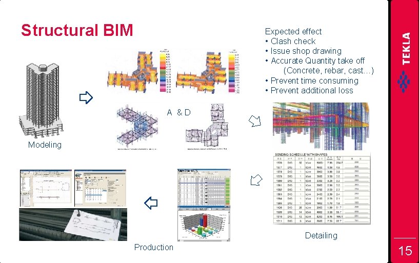 Structural BIM Expected effect • Clash check • Issue shop drawing • Accurate Quantity
