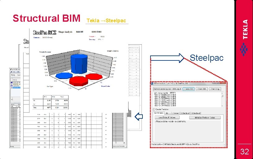 Structural BIM Tekla →Steelpac 32 