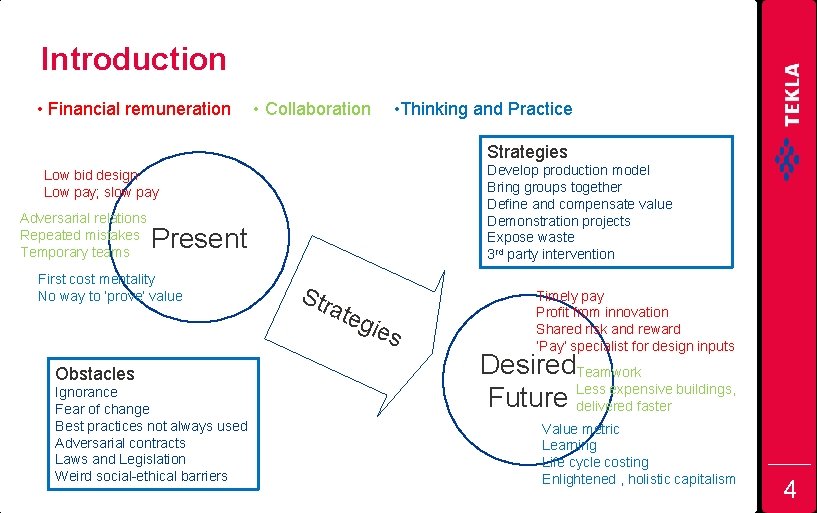 Introduction • Financial remuneration • Collaboration • Thinking and Practice Strategies Develop production model