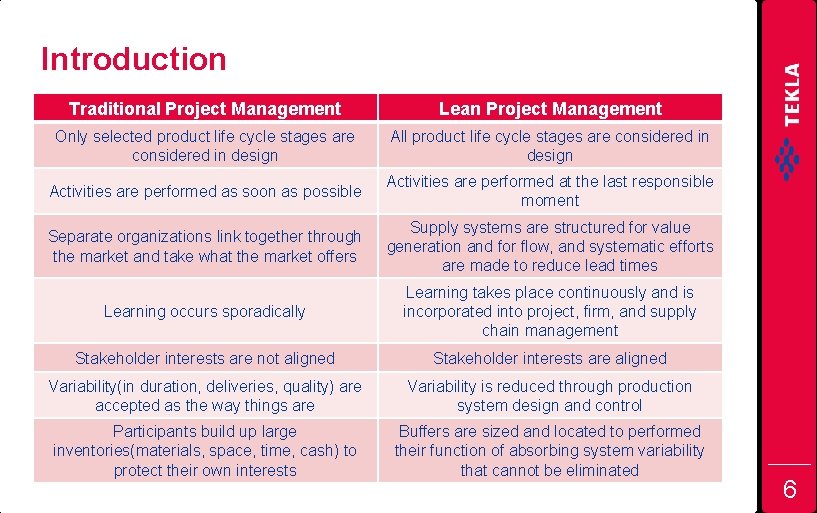 Introduction Traditional Project Management Lean Project Management Only selected product life cycle stages are