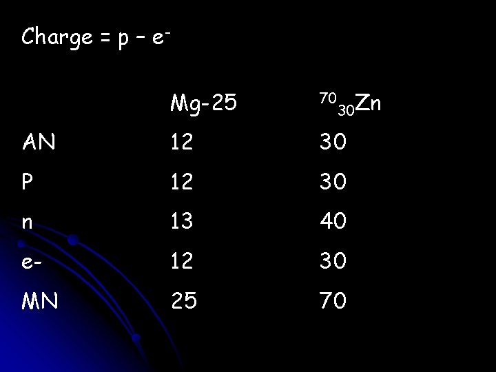 Atoms small indivisible particles that all matter is