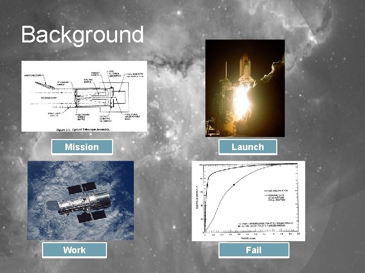 Background Mission Work Launch Fail 