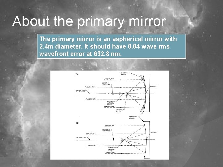 About the primary mirror The primary mirror is an aspherical mirror with 2. 4