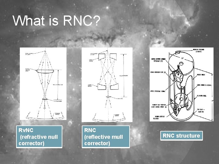 What is RNC? Rv. NC (refractive null corrector) RNC (reflective mull corrector) RNC structure