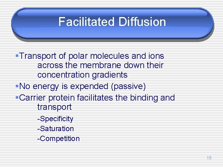 Facilitated Diffusion §Transport of polar molecules and ions across the membrane down their concentration