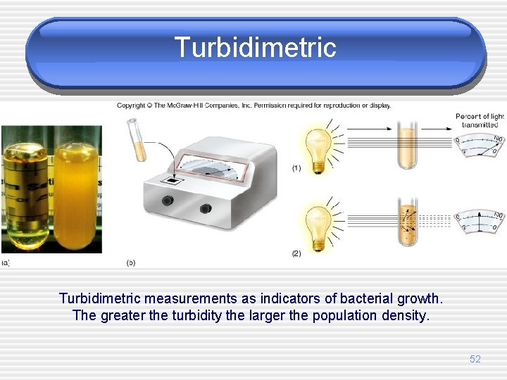 Turbidimetric measurements as indicators of bacterial growth. The greater the turbidity the larger the