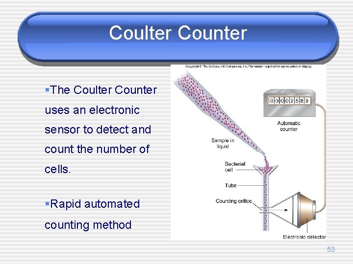 Coulter Counter §The Coulter Counter uses an electronic sensor to detect and count the