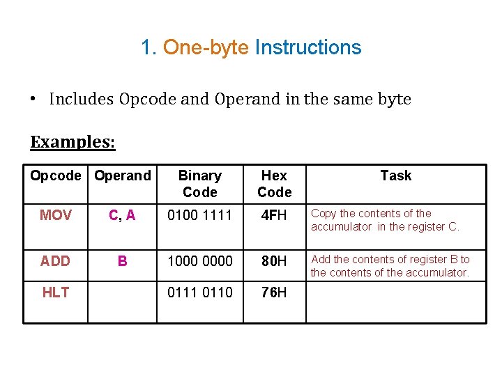 1. One-byte Instructions • Includes Opcode and Operand in the same byte Examples: Opcode
