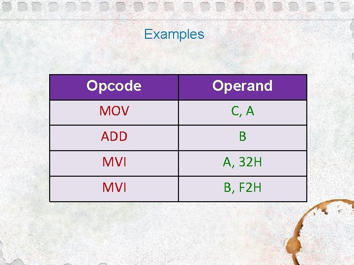 Examples Opcode Operand MOV C, A ADD B MVI A, 32 H MVI B,