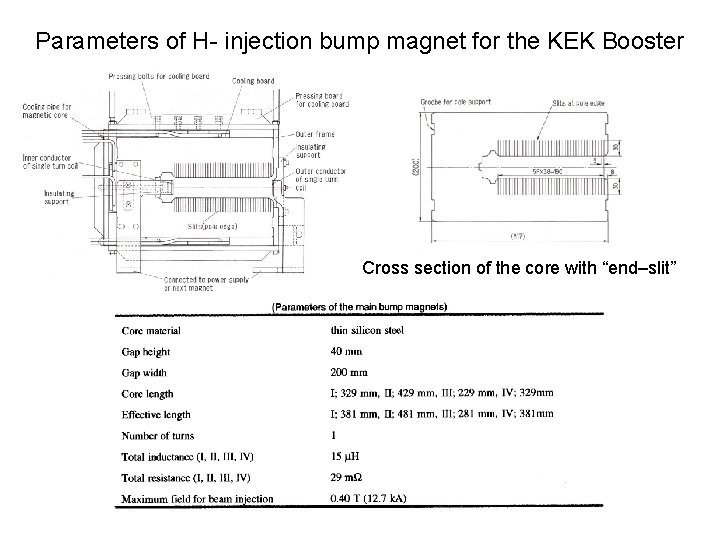 Parameters of H- injection bump magnet for the KEK Booster Cross section of the