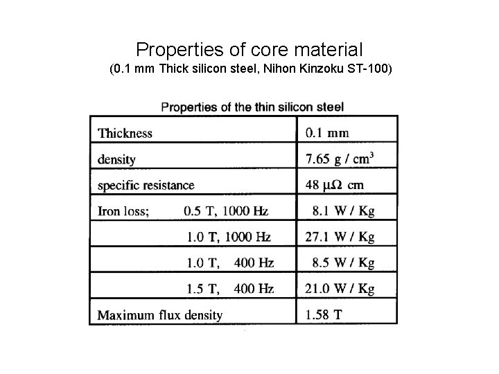 Properties of core material (0. 1 mm Thick silicon steel, Nihon Kinzoku ST-100) 