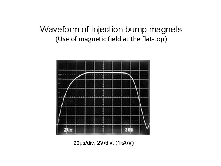 Waveform of injection bump magnets (Use of magnetic field at the flat-top) 20μs/div, 2