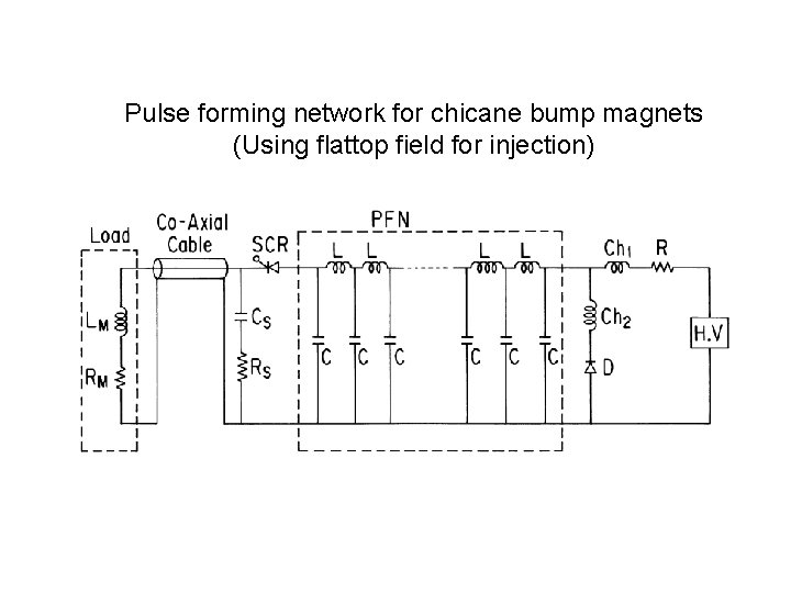 Pulse forming network for chicane bump magnets (Using flattop field for injection) 