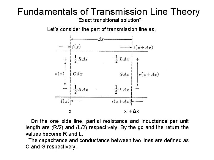 Fundamentals of Transmission Line Theory “Exact transitional solution” Let’s consider the part of transmission