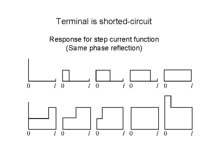 Terminal is shorted-circuit Response for step current function (Same phase reflection) 