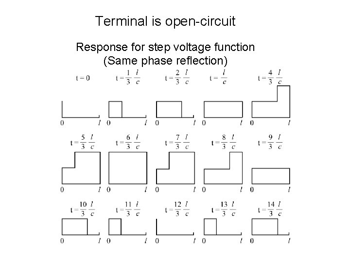 Terminal is open-circuit Response for step voltage function (Same phase reflection) 