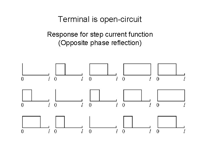 Terminal is open-circuit Response for step current function (Opposite phase reflection) 
