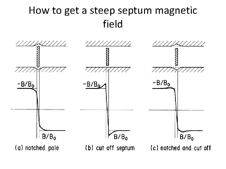 How to get a steep septum magnetic field 