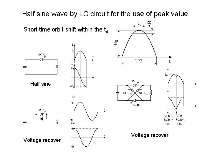 Half sine wave by LC circuit for the use of peak value. Short time