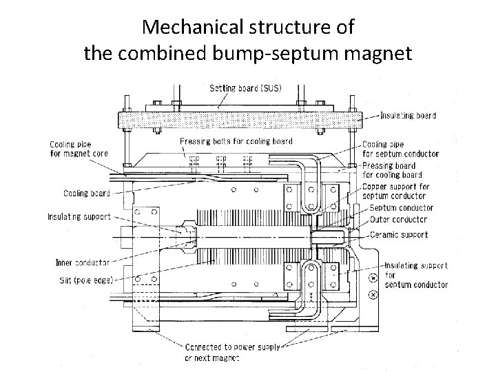 Mechanical structure of the combined bump-septum magnet 
