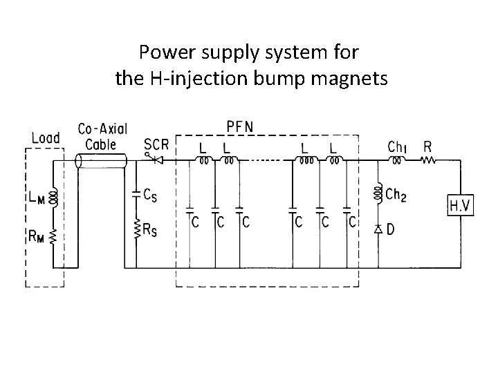 Power supply system for the H-injection bump magnets 