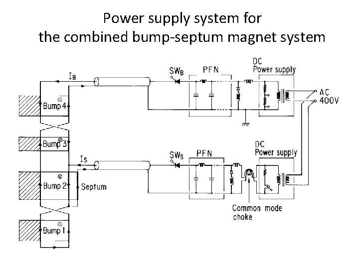 Power supply system for the combined bump-septum magnet system 