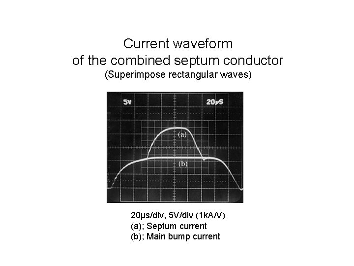 Current waveform of the combined septum conductor (Superimpose rectangular waves) 20μs/div, 5 V/div (1