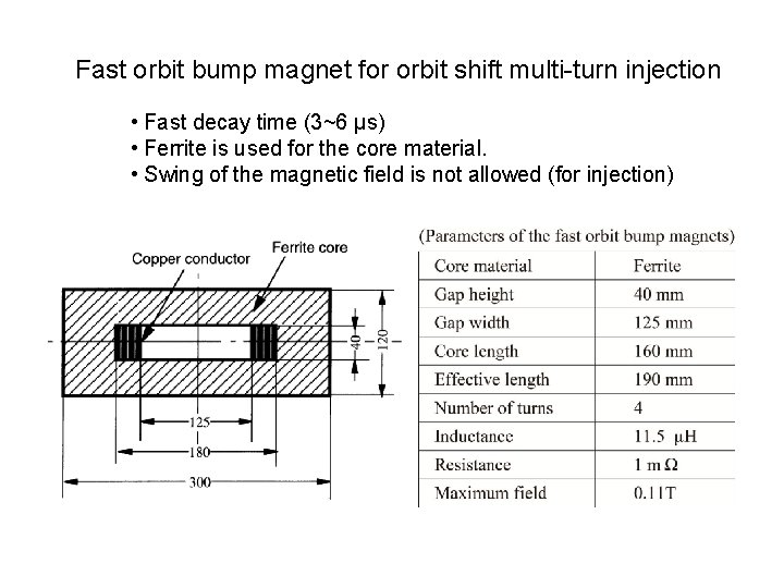 Fast orbit bump magnet for orbit shift multi-turn injection • Fast decay time (3~6