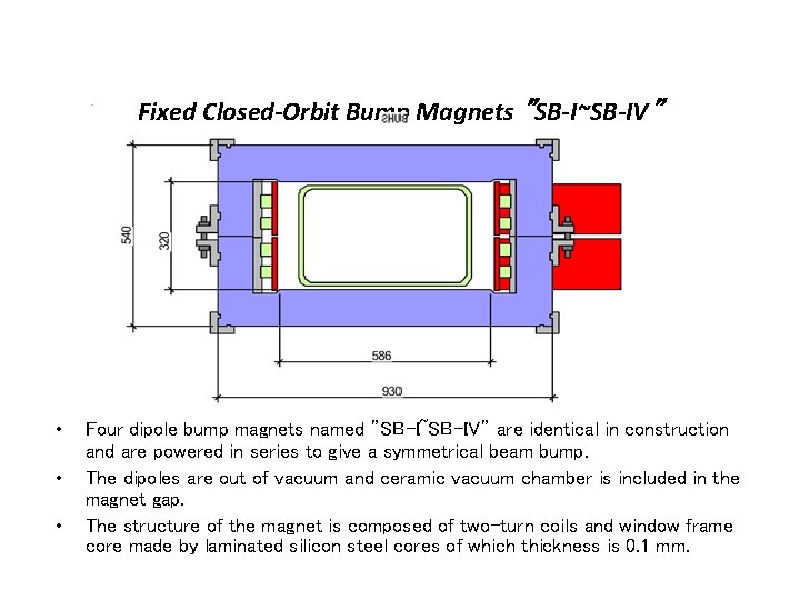 Fixed Closed-Orbit Bump Magnets ”SB-I~SB-IV” • • • Four dipole bump magnets named ”SB-I~SB-IV”